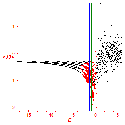 Peres lattice <J3>